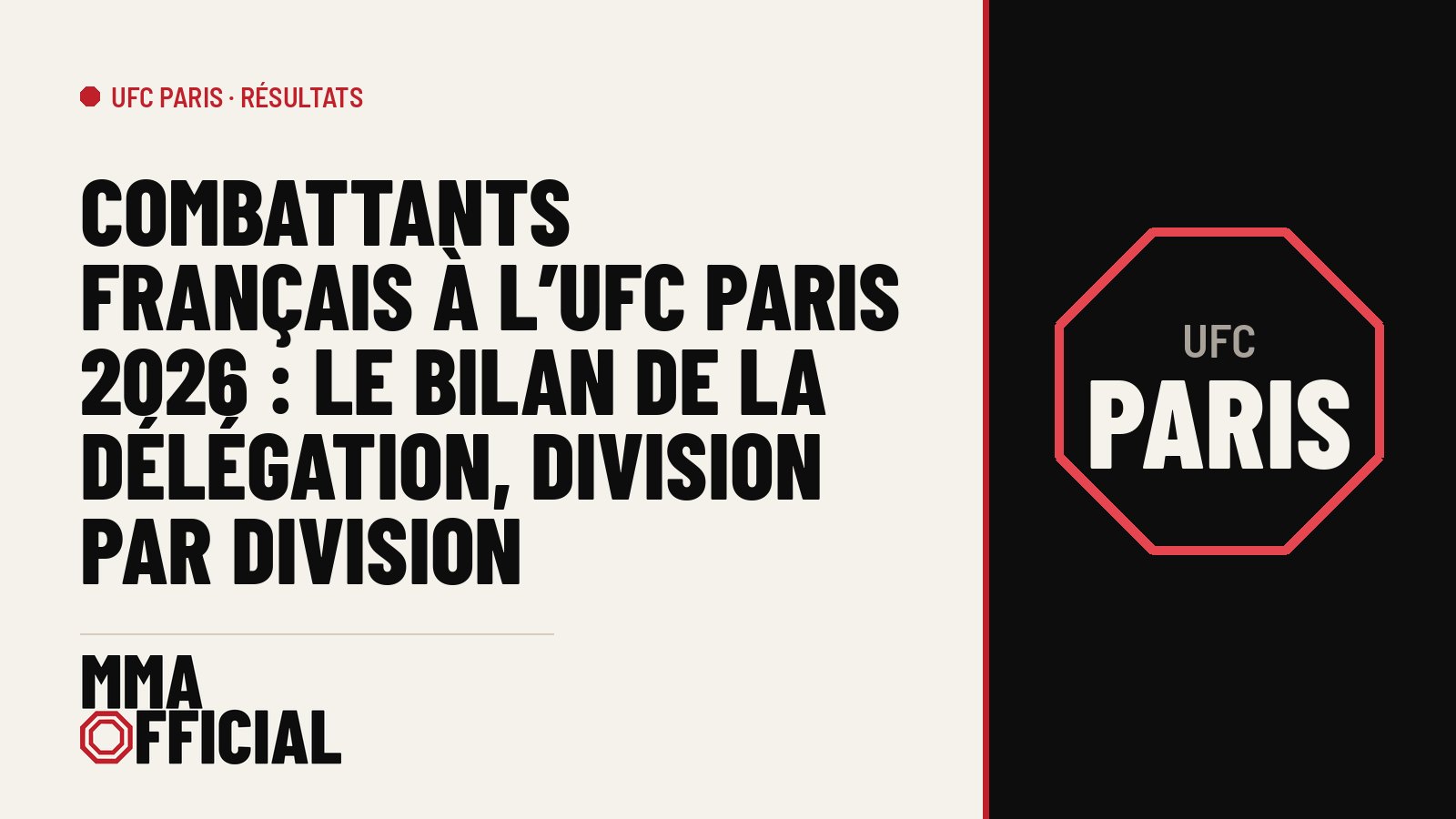 Combattants français à l'UFC Paris 2026 : le bilan de la délégation, division par division